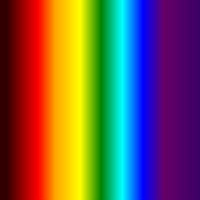 193nm - 760nm Láseres DPSS y láseres IR-UV de diodos láser clasificados por longitudes de onda