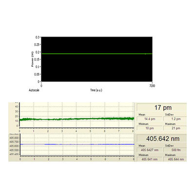Láseres de diodo de ancho de línea estrecho de 375 nm a 1060 nm