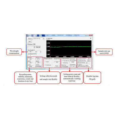 Rango de longitud de onda del medidor de potencia láser de mano 0,19 - 25 µm/10 mW-2W 0,5-50 W